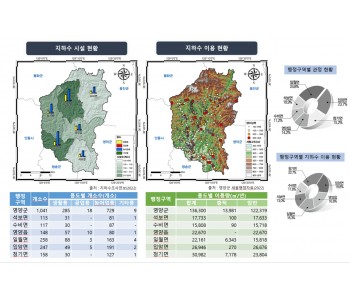 영양지역 지하수 수위/수질/이용량 관측/조사 및 특성분석